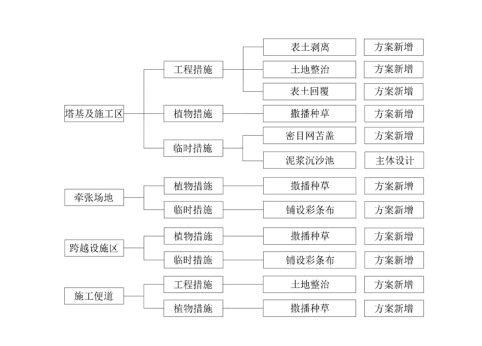 措施布局图2024.07.02-模型_01